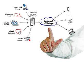 The Evolving Medical Device Development Landscape  C&k Switches